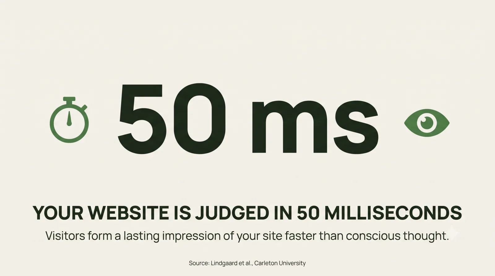 Infographic: your website is judged in 50 milliseconds — faster than conscious thought