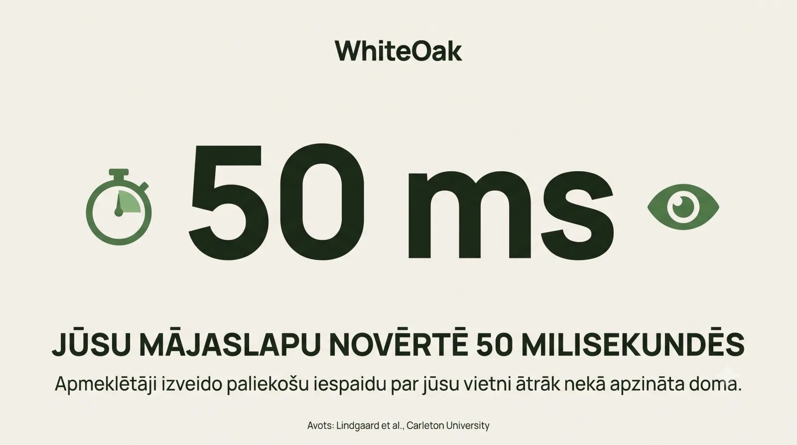 Infografika: jūsu mājaslapu novērtē 50 milisekundēs — ātrāk nekā apzināta doma