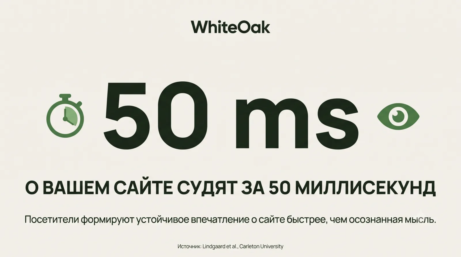 Инфографика: о вашем сайте судят за 50 миллисекунд — быстрее, чем осознанная мысль
