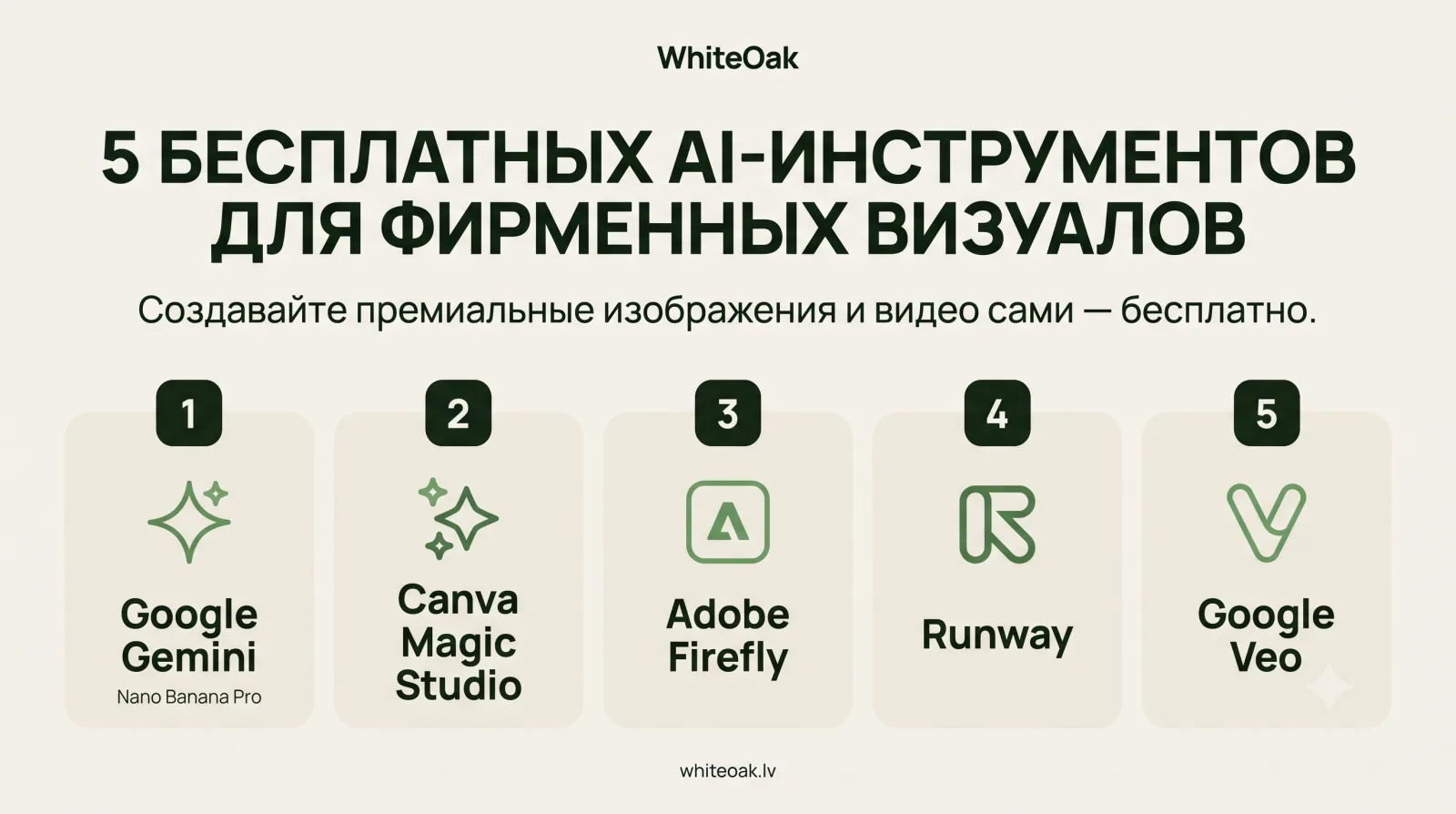 Инфографика: пять бесплатных ИИ-инструментов для фирменных визуалов — Google Gemini, Canva Magic Studio, Adobe Firefly, Runway, Google Veo