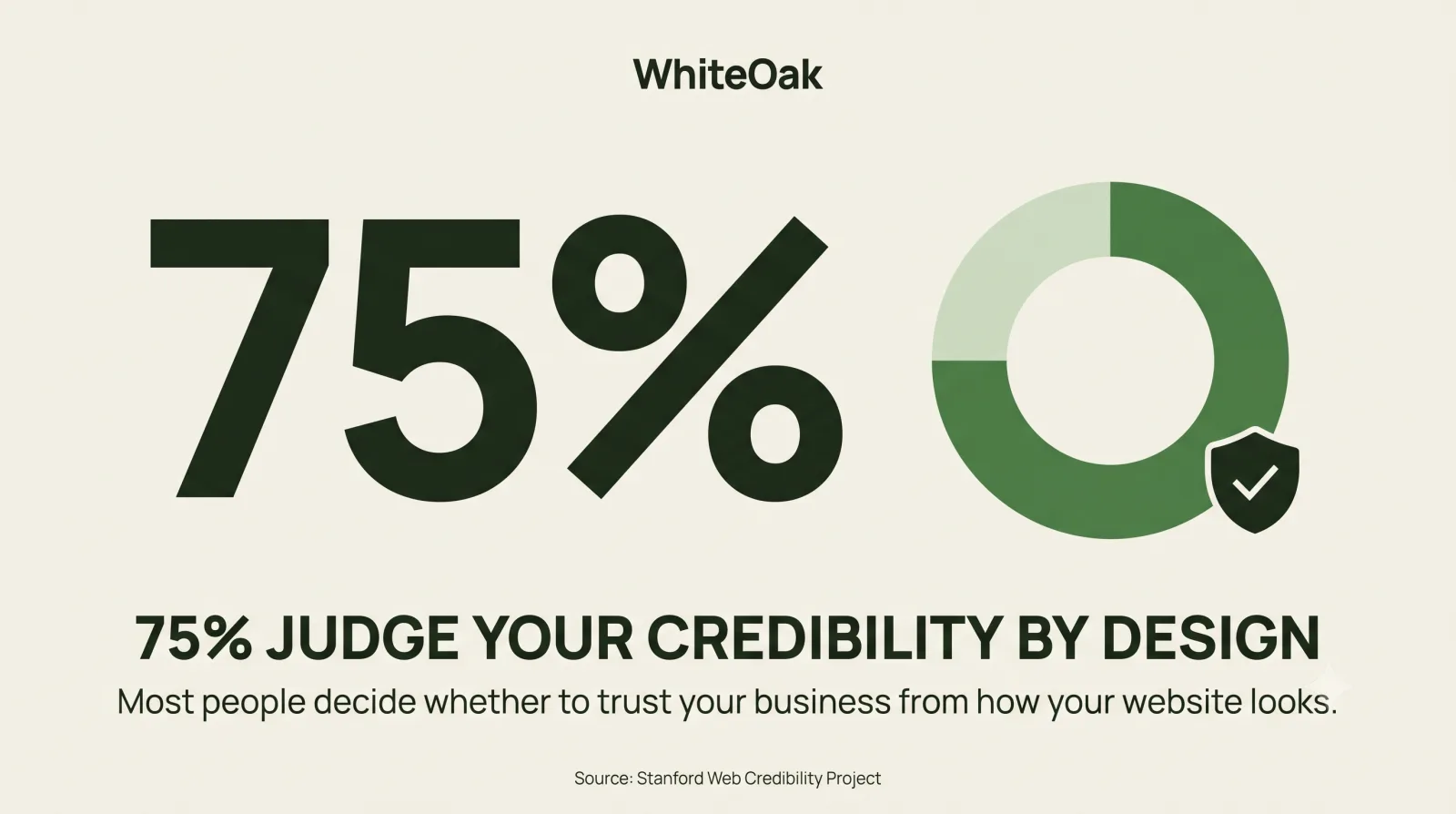 Infographic: 75% of users judge a company’s credibility by its website design