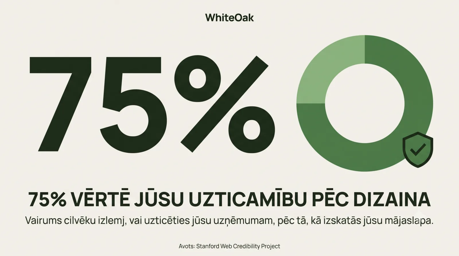 Infografika: 75 % lietotāju par uzņēmuma uzticamību spriež pēc mājaslapas dizaina
